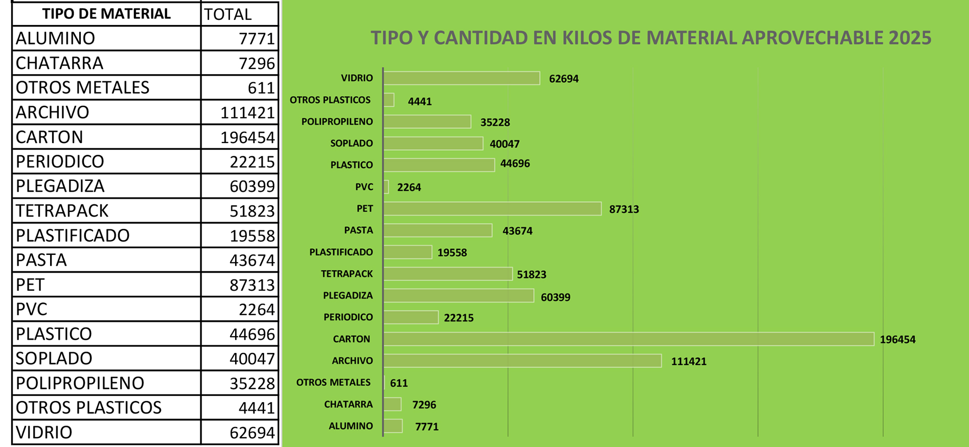 Material Aprovechable